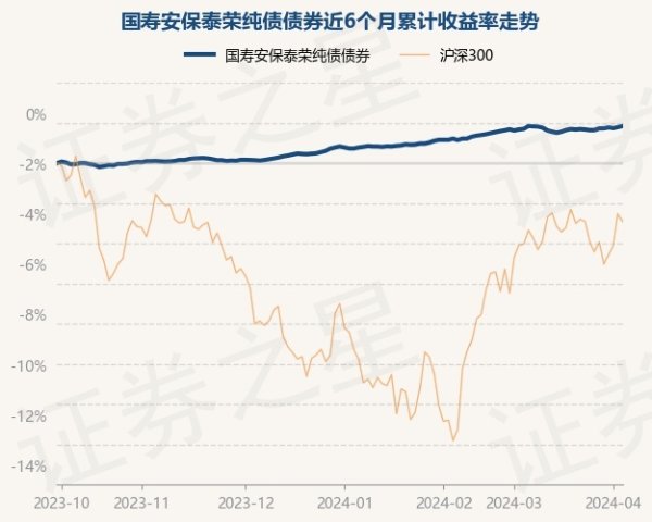🦄九游娱乐(China)官方网站近1年上升3.34%-九游娱乐(China)官方网站