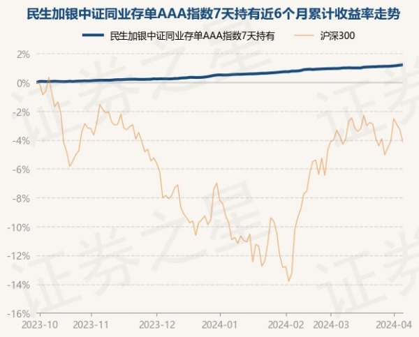 🦄九游娱乐(China)官方网站现款占净值比0.86%-九游娱乐(China)官方网站